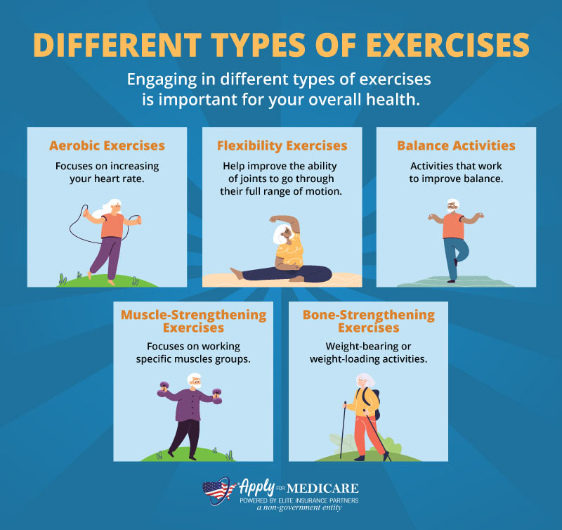 Chart of Different Types of Exercises