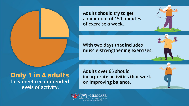 Physical Activity Recommendations for Adults and Adults Over Age 65