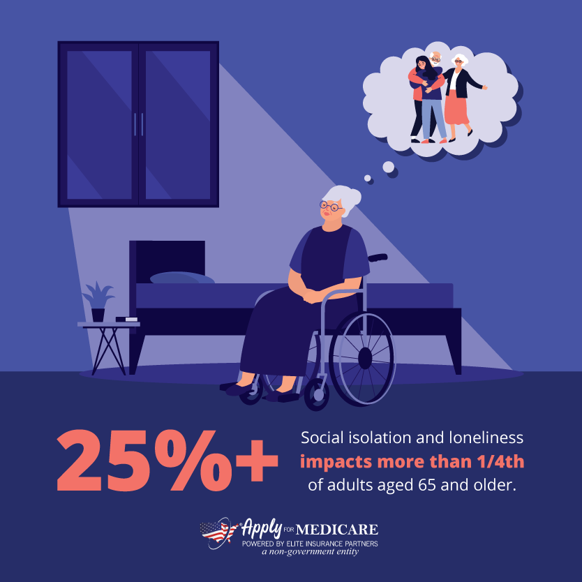 Social isolation and loneliness impacts more than 25% of adults aged 65 and older
