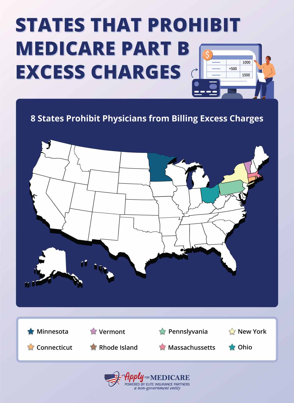 Map of States That Prohibit Medicare Part B Excess Charges