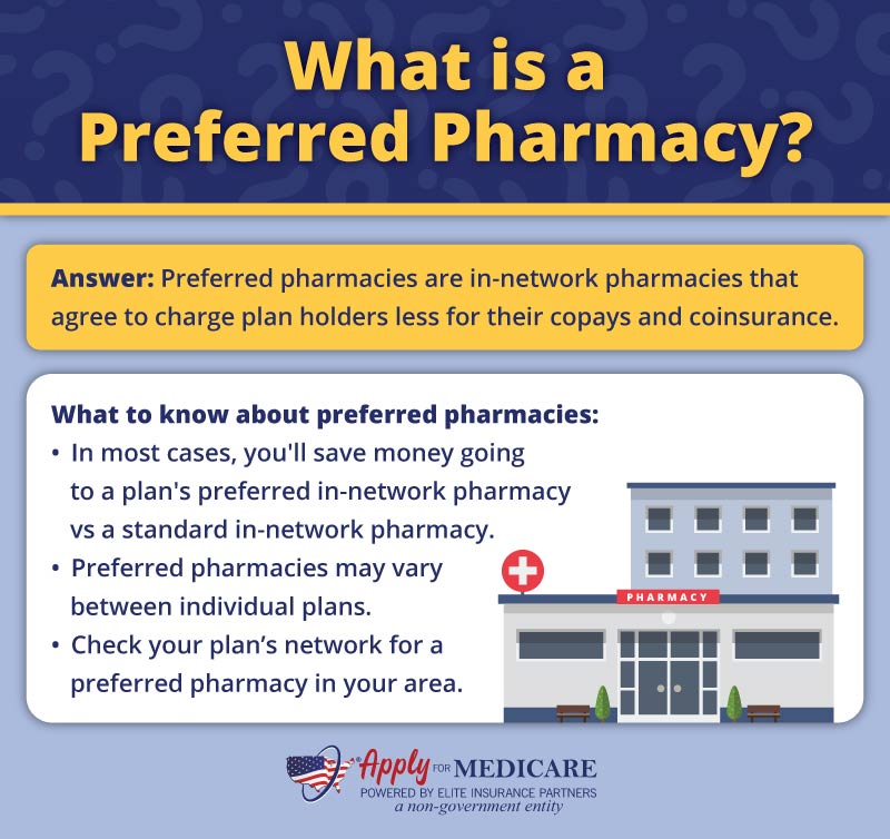 What is a Preferred Pharmacy for Medicare Part D plans?
