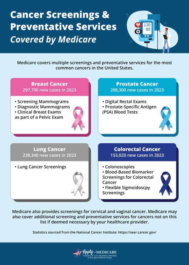 Cancer Screenings and Preventative Services Covered by Medicare