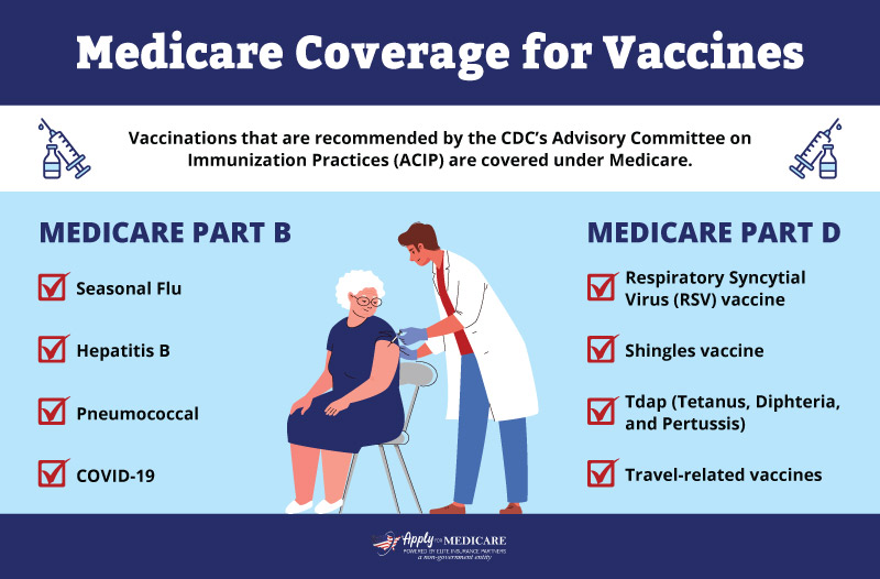 Medicare Coverage for Vaccine