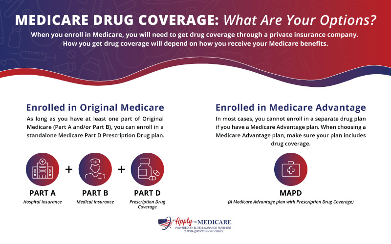 Medicare Drug Coverage: What are Your Options for Getting Prescription Coverage