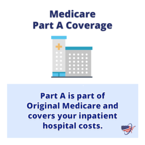 Medicare Part A inpatient hospital coverage