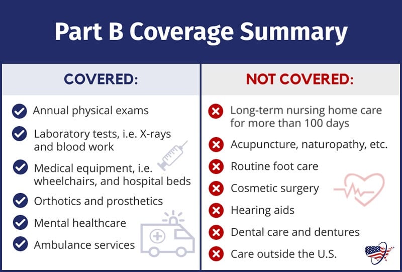 Medicare Part B Coverage Summary and Comparison Chart