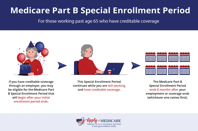 Medicare Part B Special Enrollment Period When Working Past 65