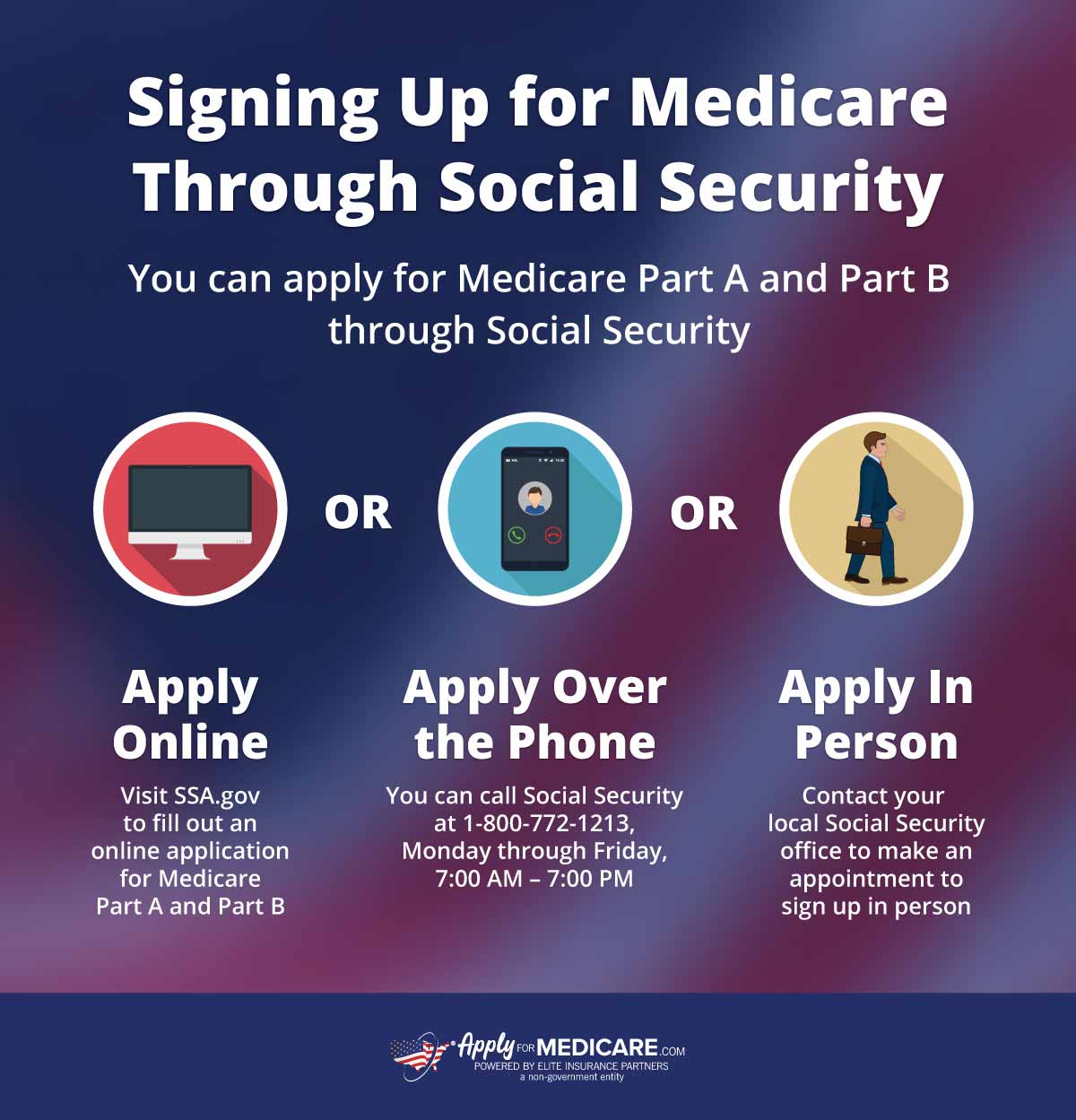 Different Ways of Signing Up for Medicare Through Social Security